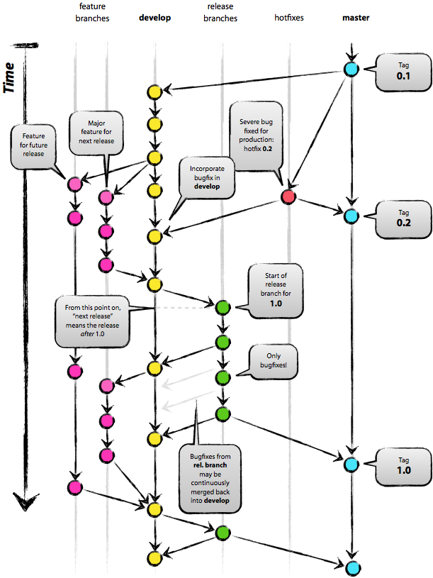 git-commit-graph-stylised